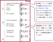 画像2: フレックス３重奏楽譜　スイーツ組曲 第1番　作曲：櫛田てつ之扶　【2015年7月31日発売】