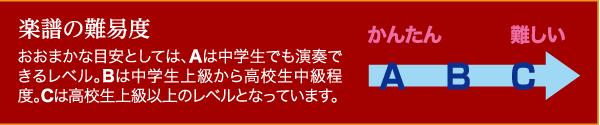 画像2: 金管８重奏楽譜　テルプシコーレ舞曲集　作曲：ミヒャエル・プレトリウス　編曲：閏間健太【2012年8月24日発売】