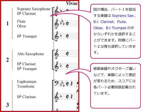 画像2: フレックス３重奏楽譜　春の喜び（ビギナーズシリーズ）　作曲：櫛田てつ之扶　【2014年8月取扱開始】