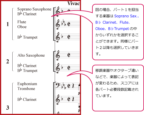 画像2: フレックス３重奏楽譜〔ビギナーズ〕　緋色の輪舞　作曲：福田洋介【2015年８月取扱開始】